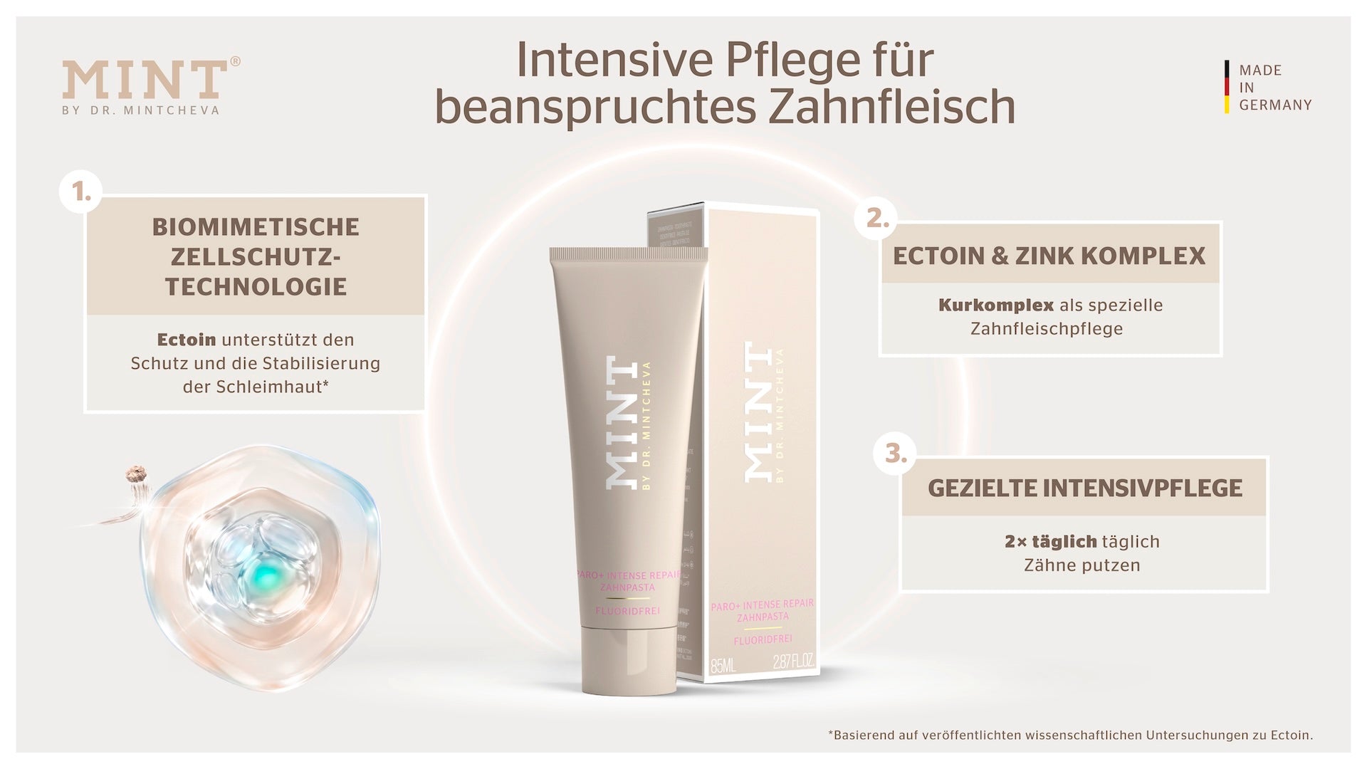 MINT Paro+ Intense Repair Zahnpasta