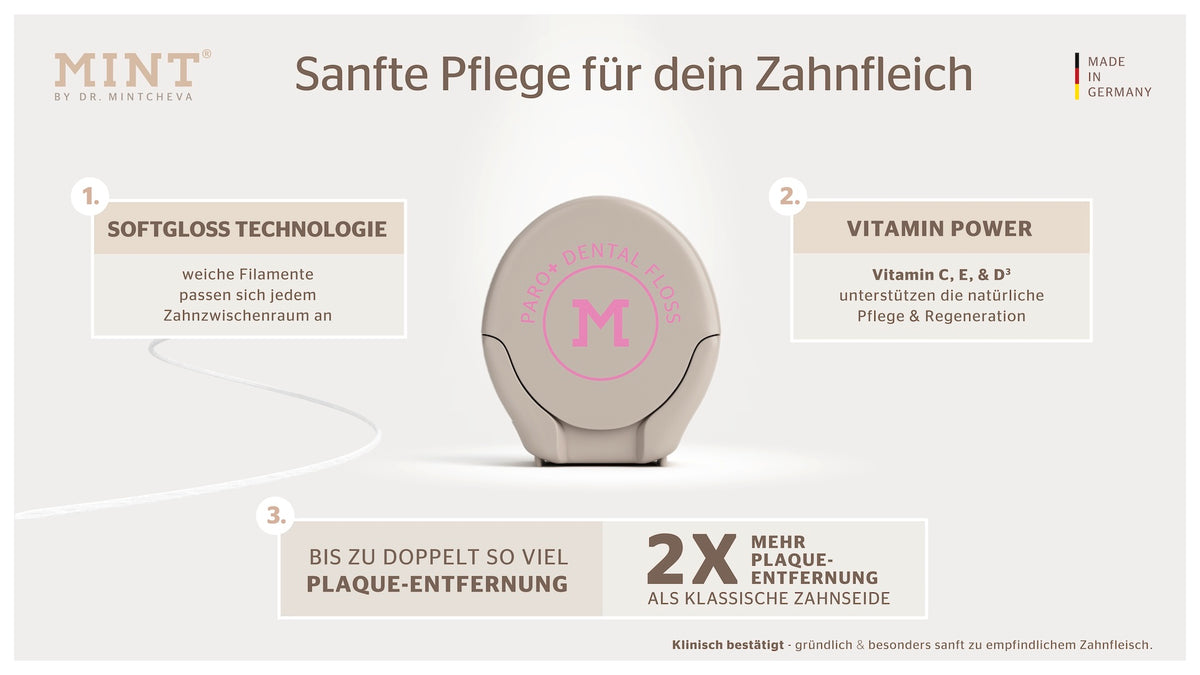 MINT Paro+ Floss Zahnseide