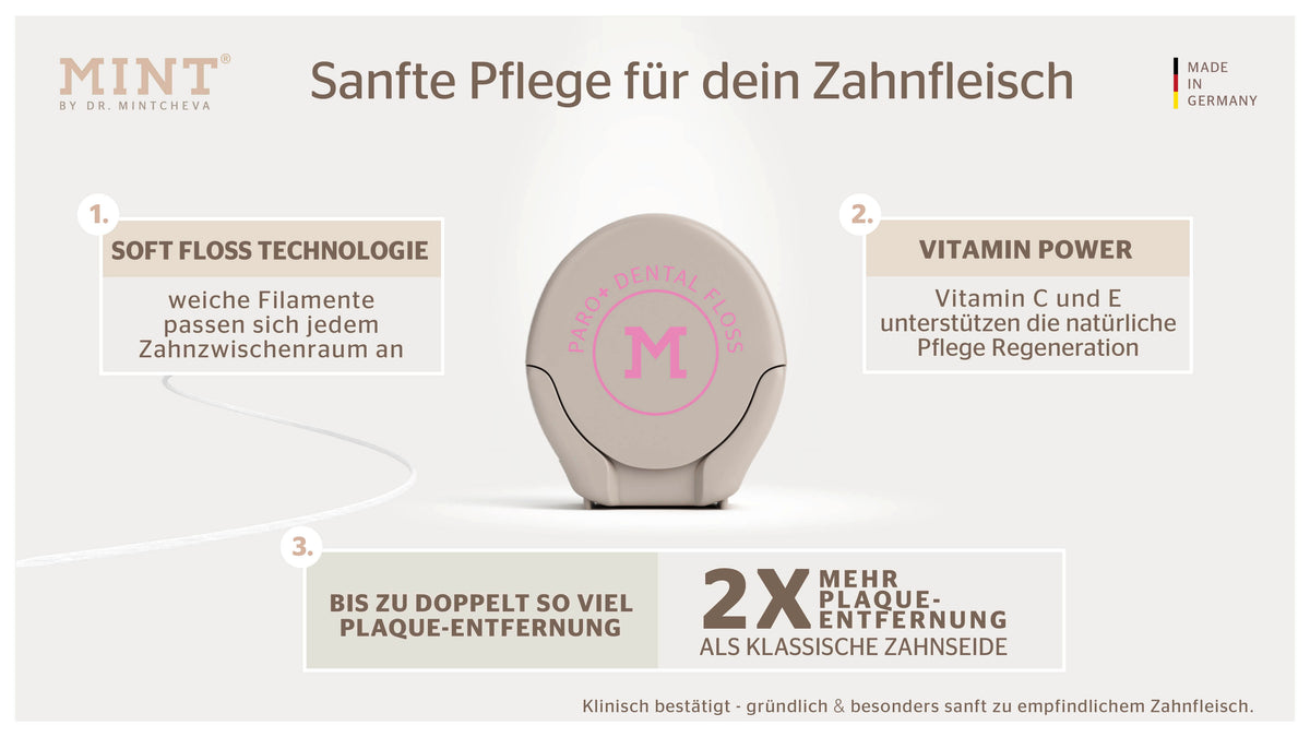 MINT Paro+ Floss Zahnseide